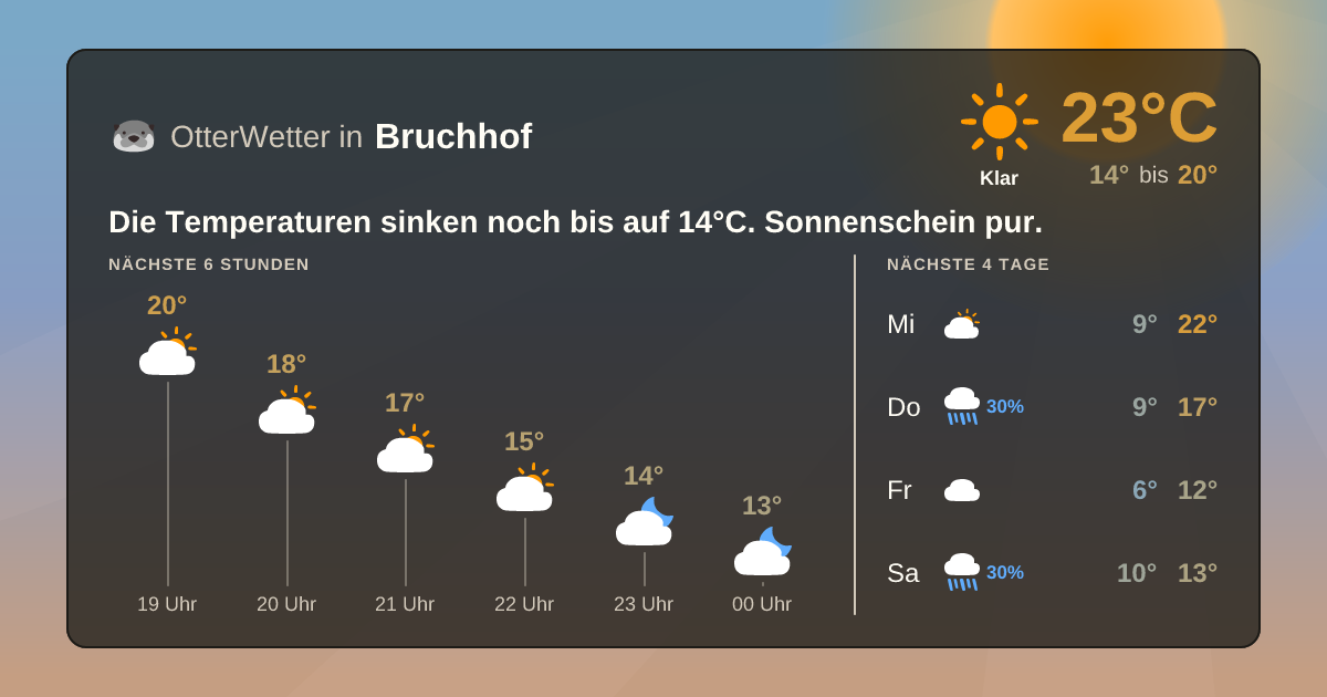 OtterWetter-Widget Bruchhof