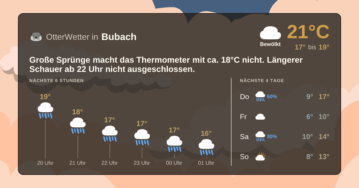 Widget-Vorschau für Bubach Wetter-Widget-Vorschau mit Vorhersagedaten für Bubach
