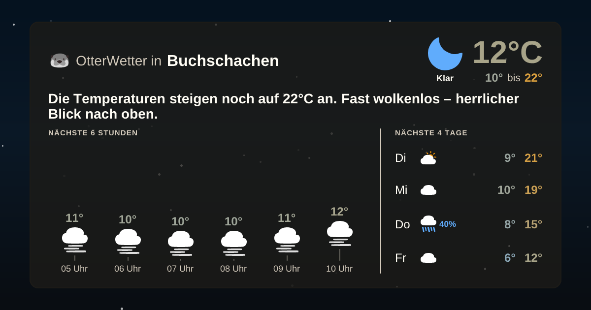 OtterWetter-Widget Buchschachen