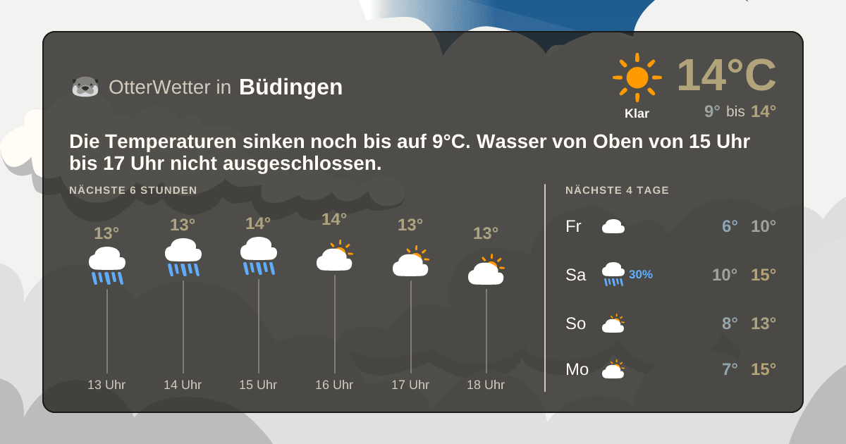 OtterWetter-Widget Büdingen
