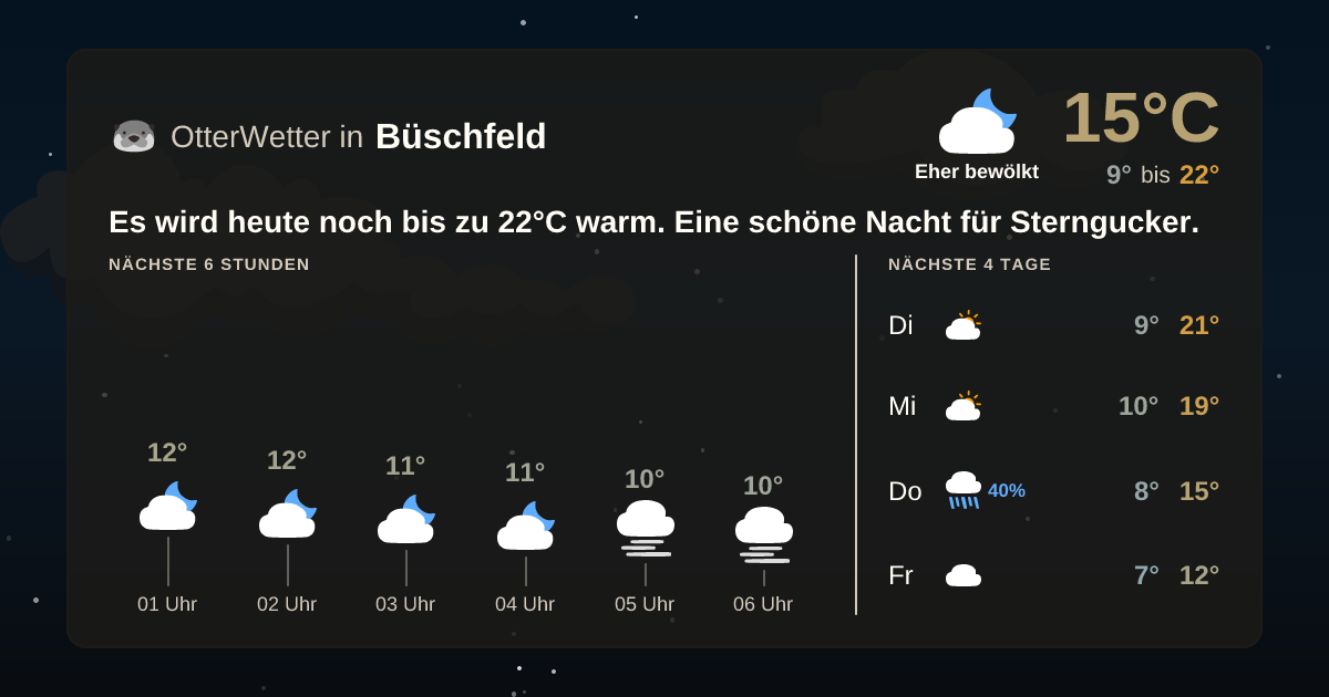 OtterWetter-Widget Büschfeld