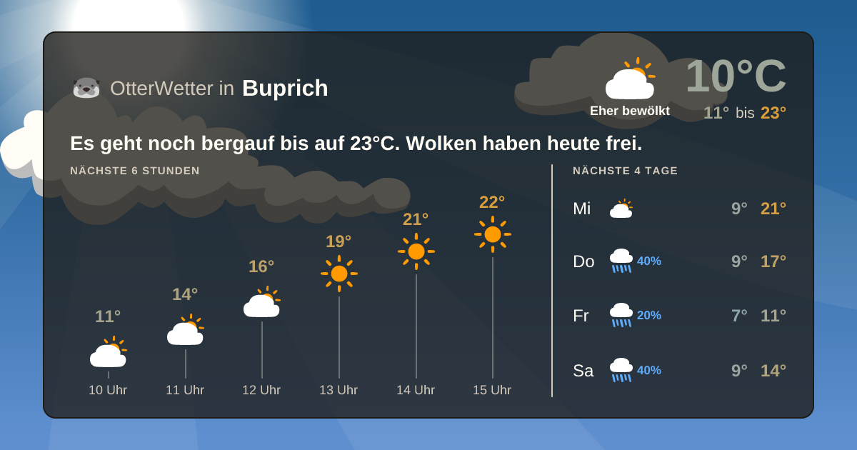 OtterWetter-Widget Buprich