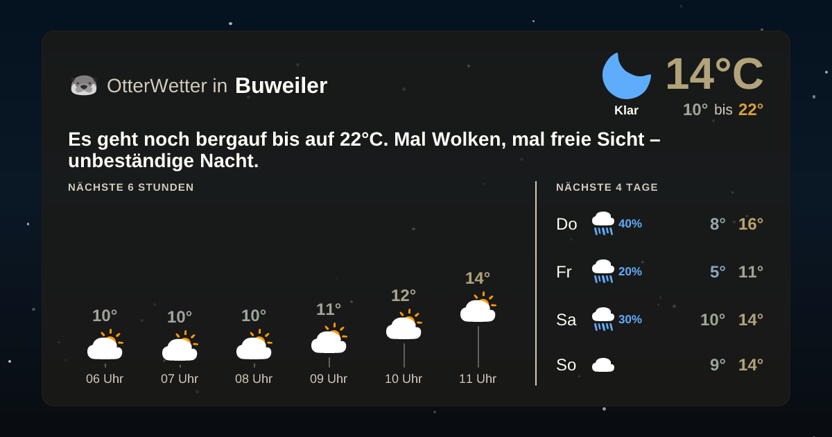Widget-Vorschau für Buweiler Wetter-Widget-Vorschau mit Vorhersagedaten für Buweiler