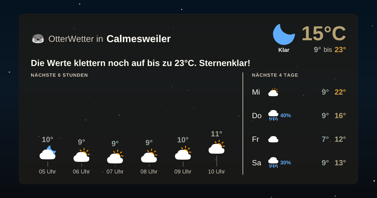 OtterWetter-Widget Calmesweiler