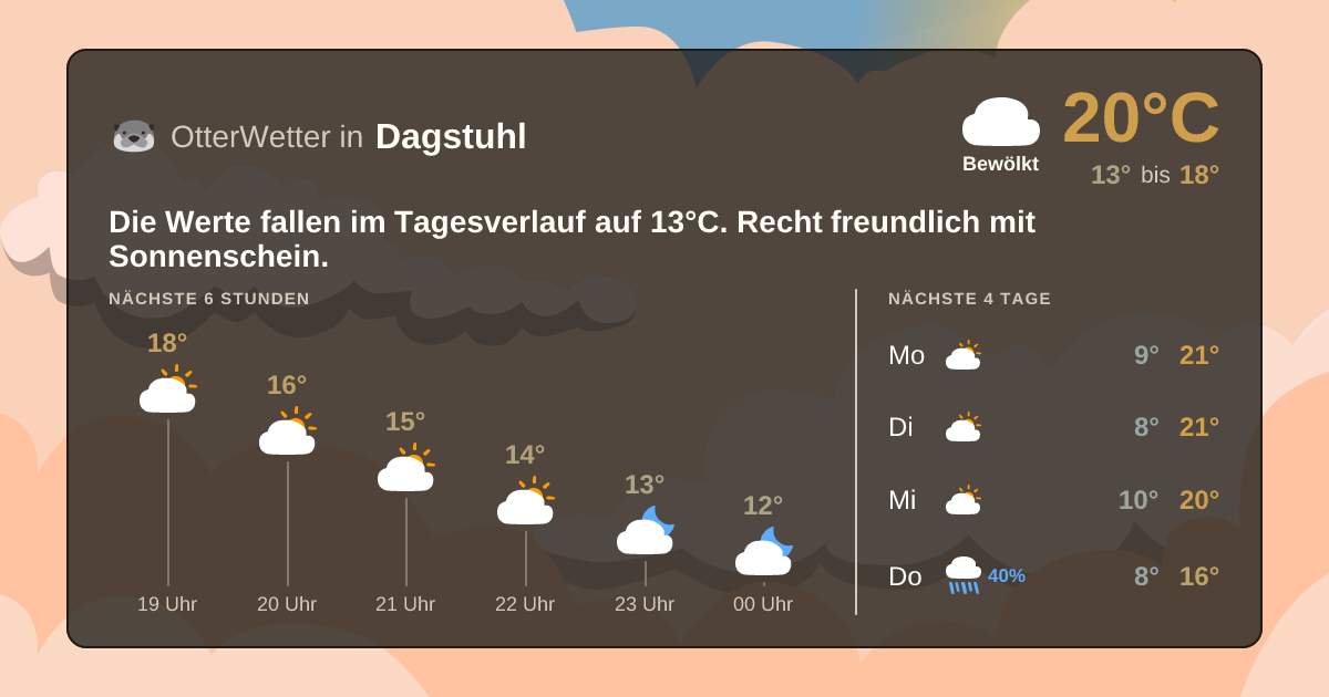 OtterWetter-Widget Dagstuhl