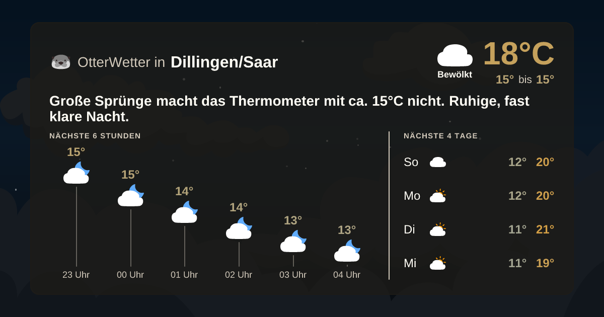 OtterWetter-Widget Dillingen/Saar