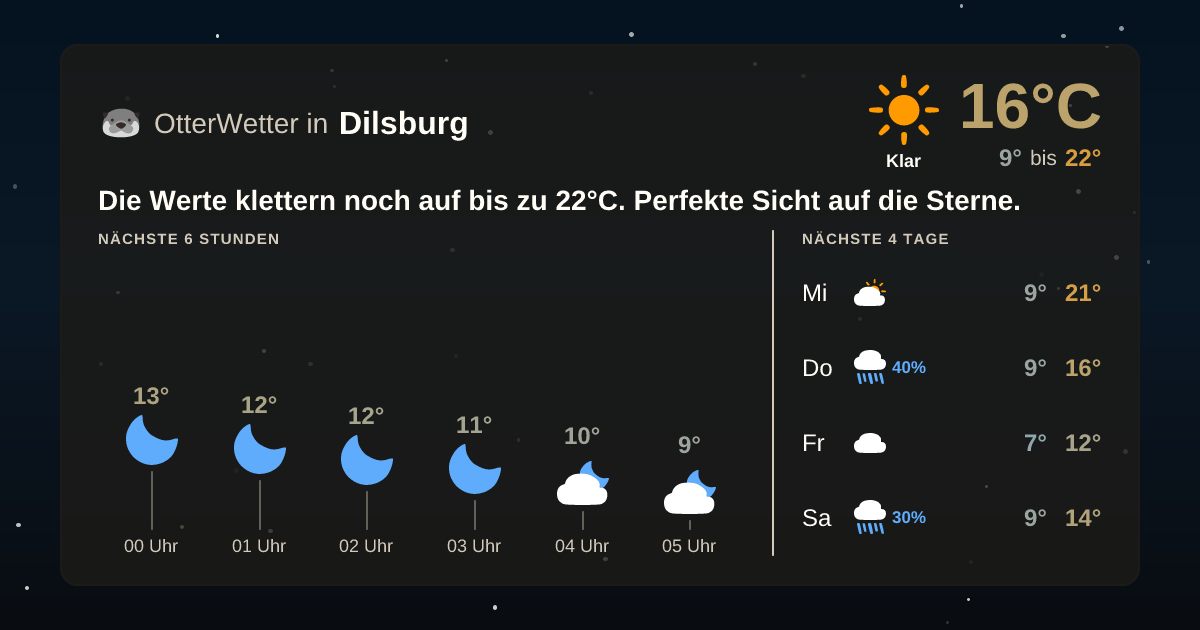 OtterWetter-Widget Dilsburg