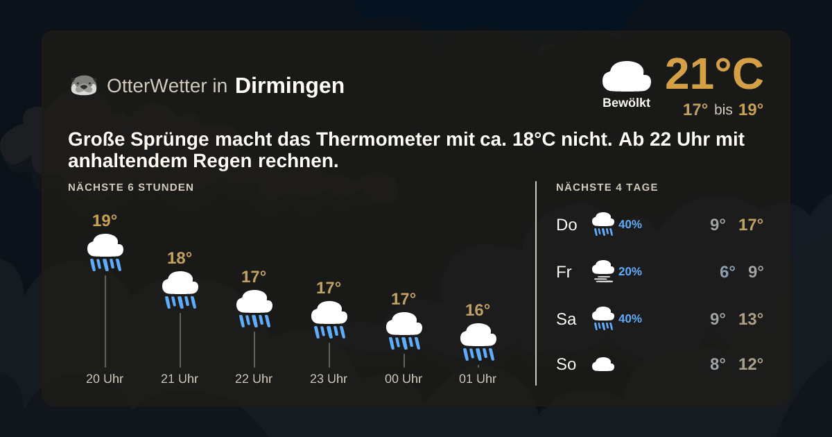 OtterWetter-Widget Dirmingen