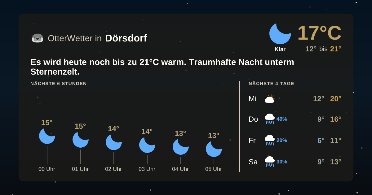 OtterWetter-Widget Dörsdorf