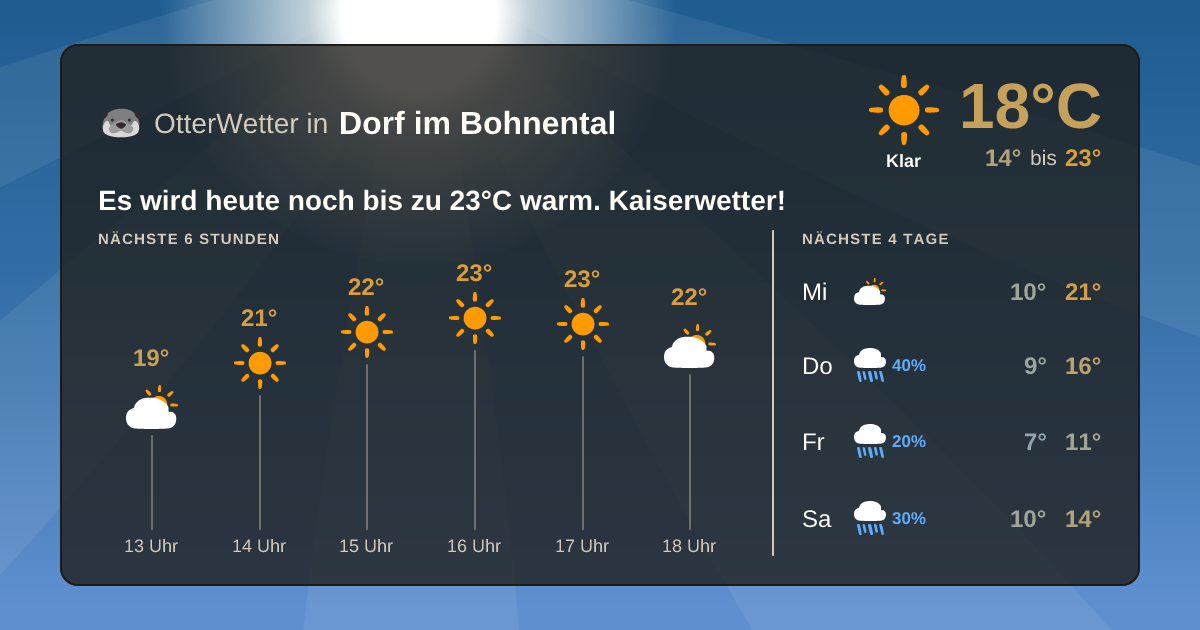Widget-Vorschau für Dorf im Bohnental Wetter-Widget-Vorschau mit Vorhersagedaten für Dorf im Bohnental