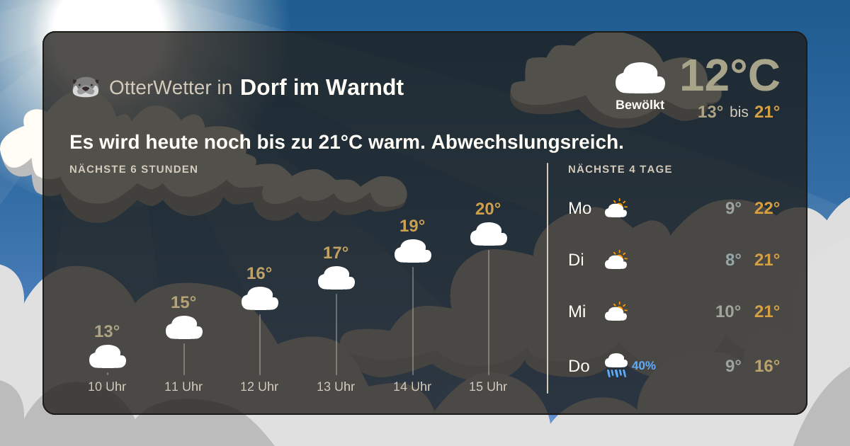 Widget-Vorschau für Dorf im Warndt Wetter-Widget-Vorschau mit Vorhersagedaten für Dorf im Warndt