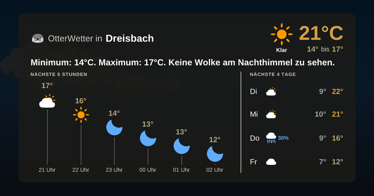 OtterWetter-Widget Dreisbach