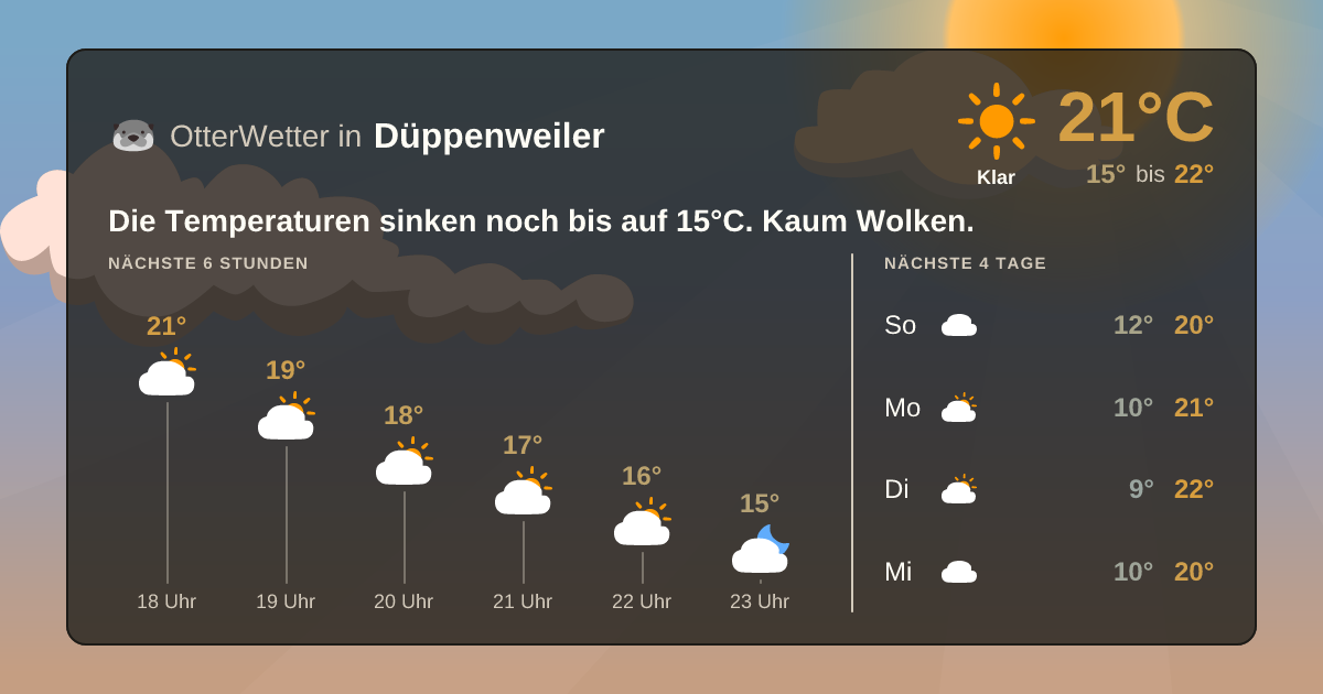 Widget-Vorschau für Düppenweiler Wetter-Widget-Vorschau mit Vorhersagedaten für Düppenweiler