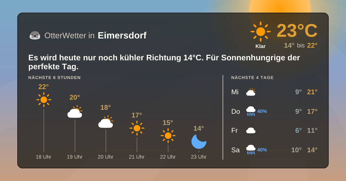 Widget-Vorschau für Eimersdorf Wetter-Widget-Vorschau mit Vorhersagedaten für Eimersdorf