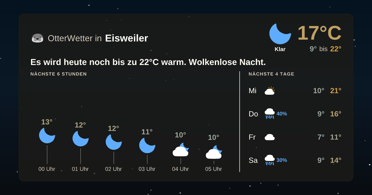 Wetter-Widget-Vorschau mit Vorhersagedaten für Eisweiler