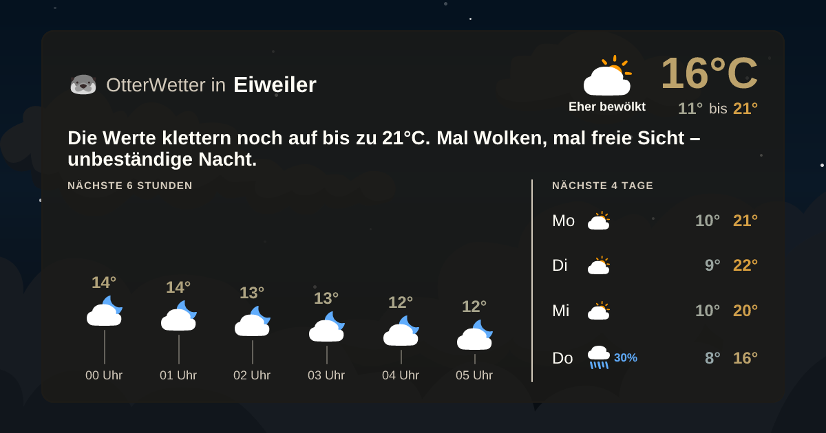 Widget-Vorschau für Eiweiler Wetter-Widget-Vorschau mit Vorhersagedaten für Eiweiler
