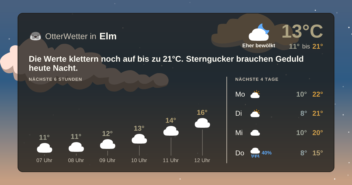 Widget-Vorschau für Elm Wetter-Widget-Vorschau mit Vorhersagedaten für Elm