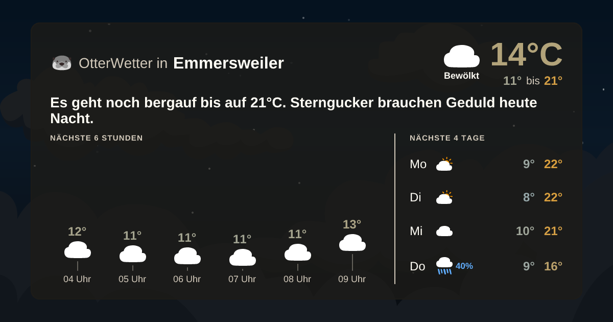 Widget-Vorschau für Emmersweiler Wetter-Widget-Vorschau mit Vorhersagedaten für Emmersweiler