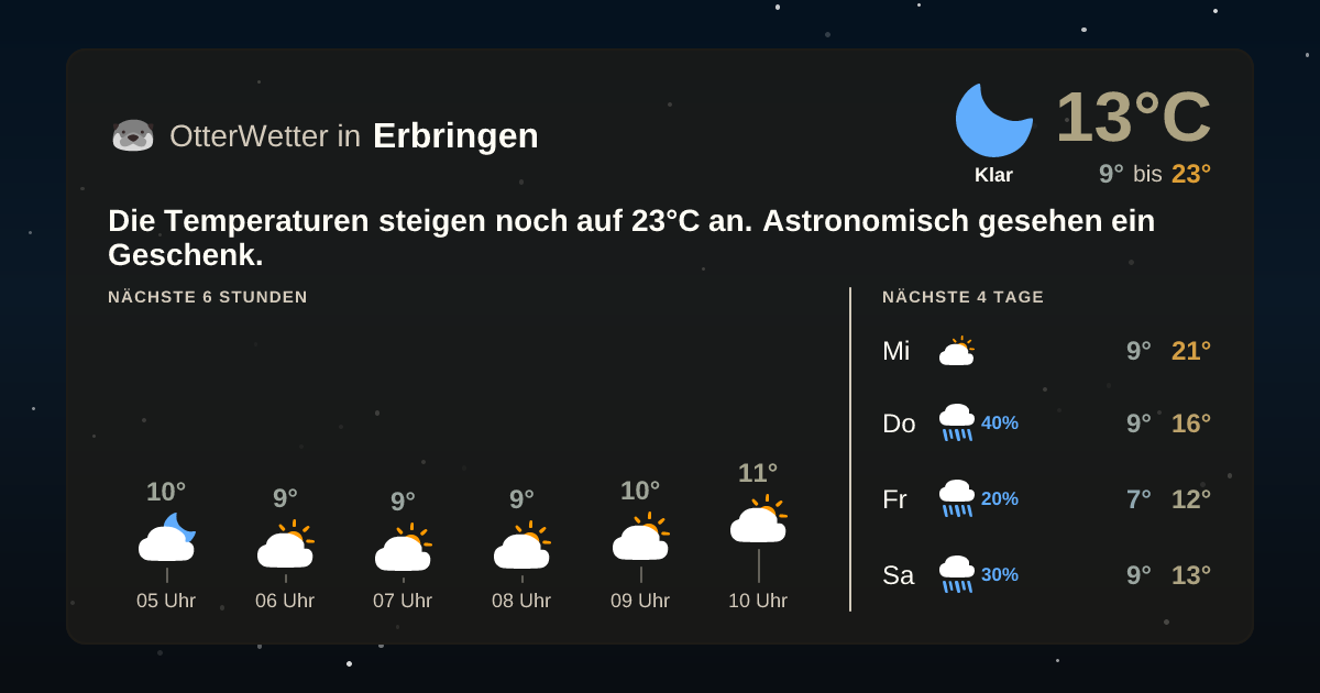 OtterWetter-Widget Erbringen