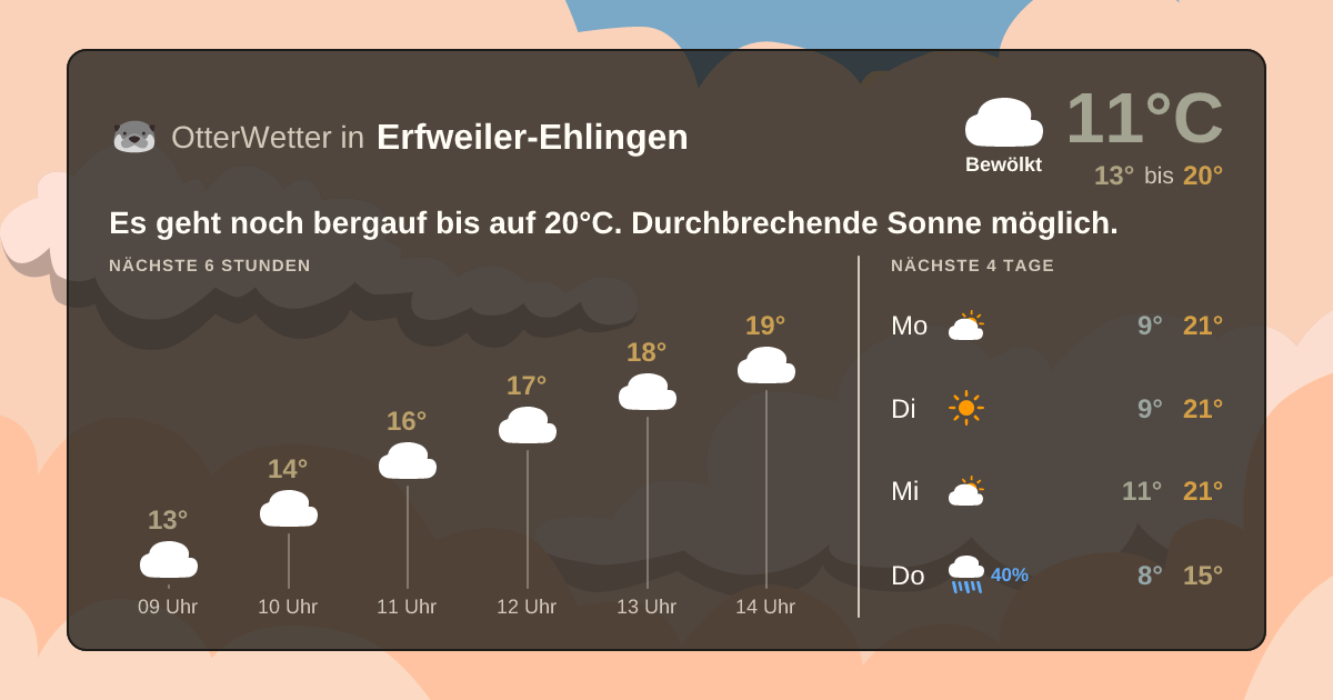 Wetter-Widget-Vorschau mit Vorhersagedaten für Erfweiler-Ehlingen