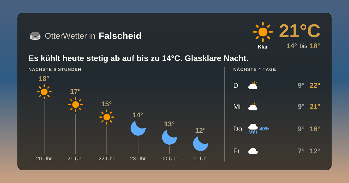 Widget-Vorschau für Falscheid Wetter-Widget-Vorschau mit Vorhersagedaten für Falscheid