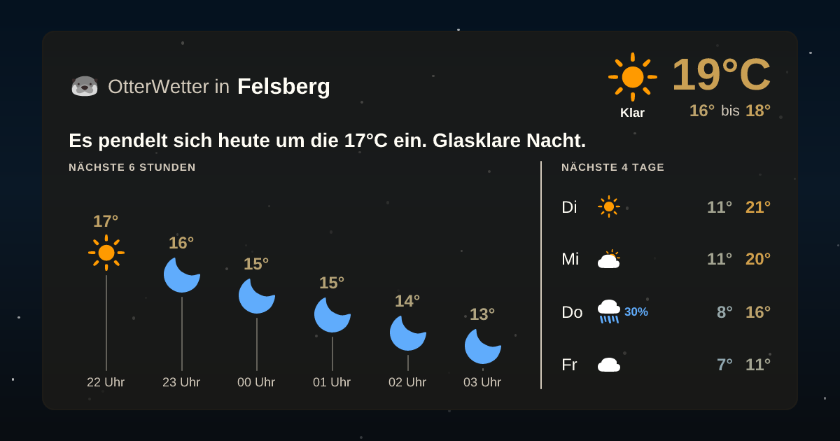 OtterWetter-Widget Felsberg