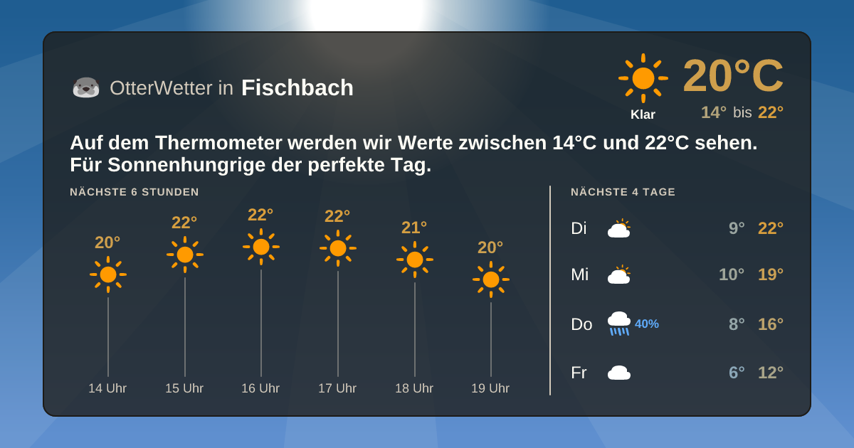 Widget-Vorschau für Fischbach Wetter-Widget-Vorschau mit Vorhersagedaten für Fischbach