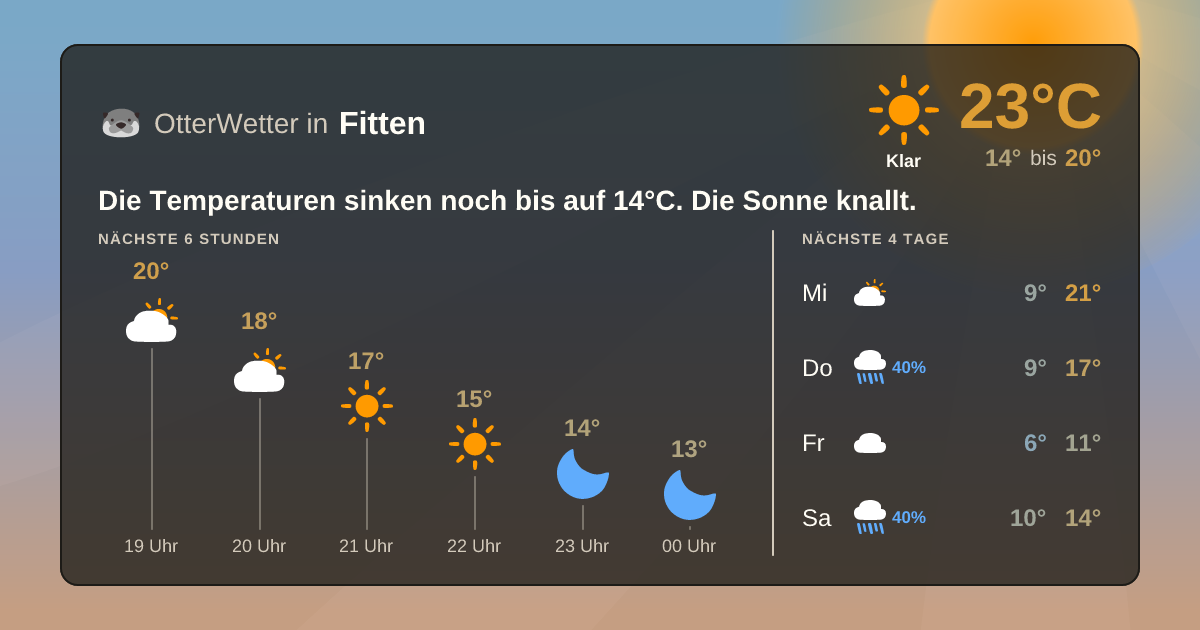 Widget-Vorschau für Fitten Wetter-Widget-Vorschau mit Vorhersagedaten für Fitten