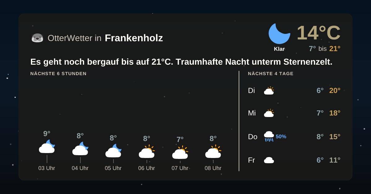 OtterWetter-Widget Frankenholz