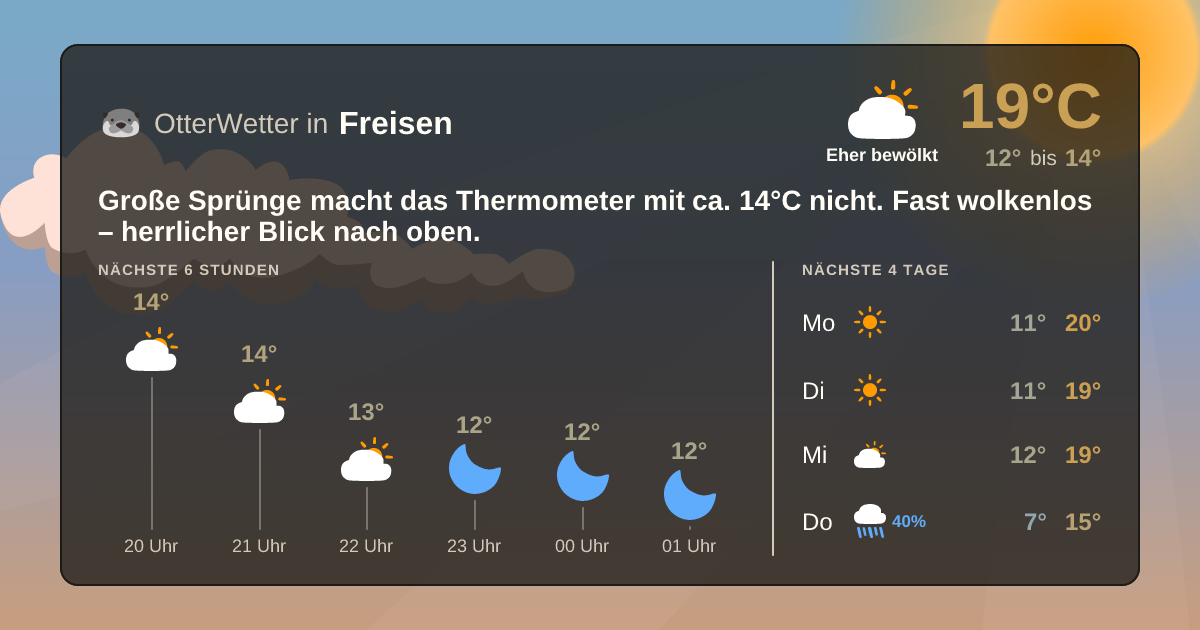 Widget-Vorschau für Freisen Wetter-Widget-Vorschau mit Vorhersagedaten für Freisen