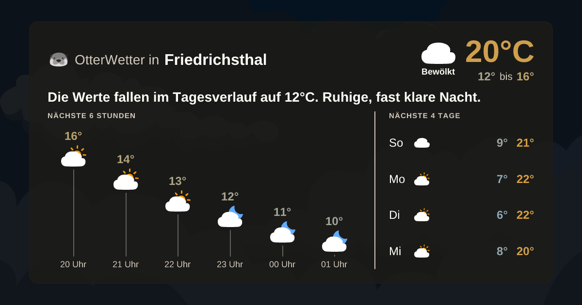 OtterWetter-Widget Friedrichsthal