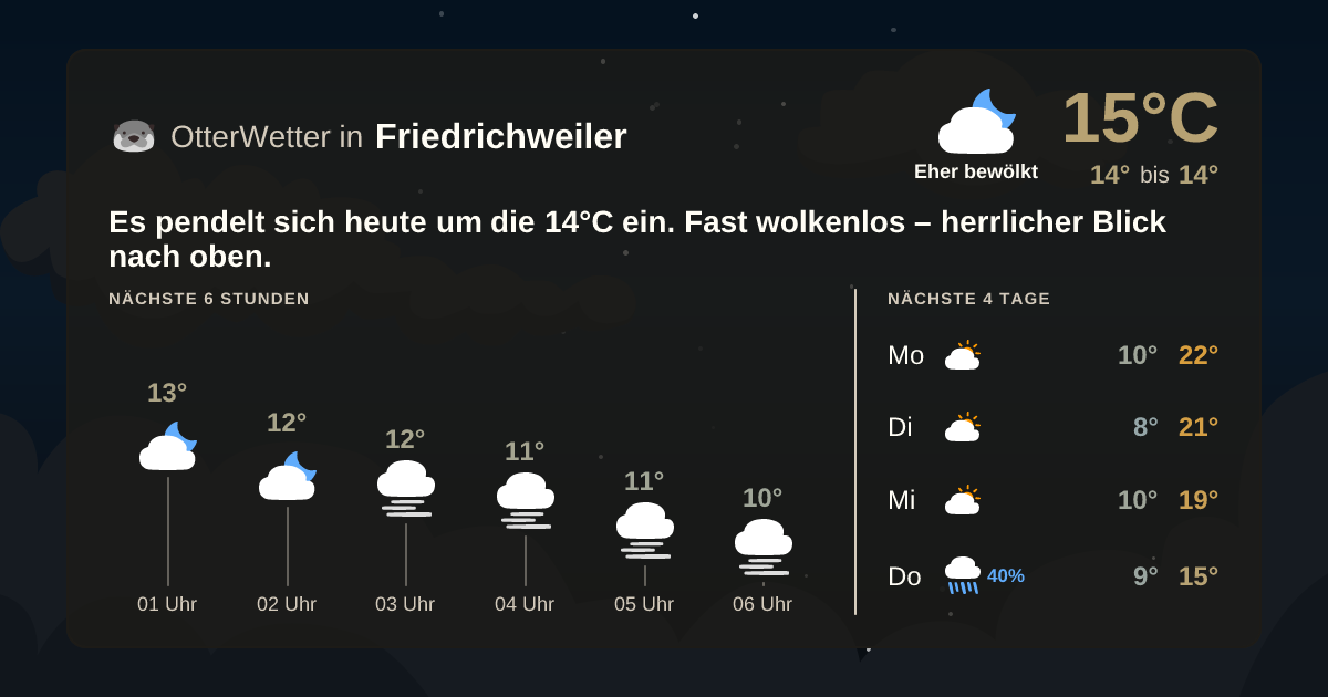 Widget-Vorschau für Friedrichweiler Wetter-Widget-Vorschau mit Vorhersagedaten für Friedrichweiler
