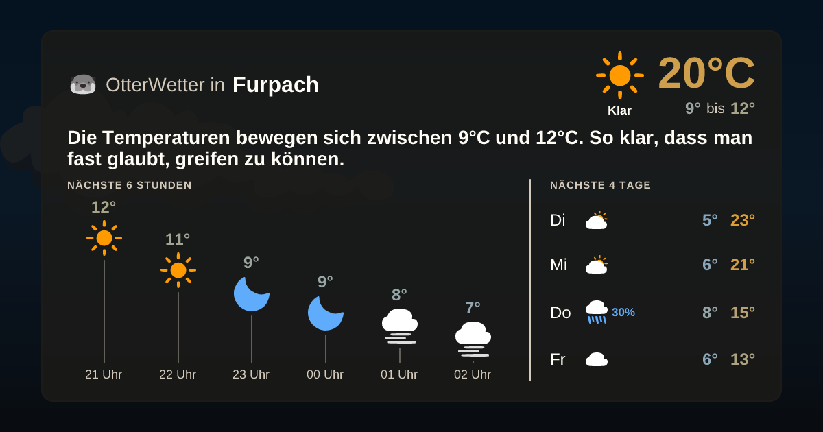 Widget-Vorschau für Furpach Wetter-Widget-Vorschau mit Vorhersagedaten für Furpach