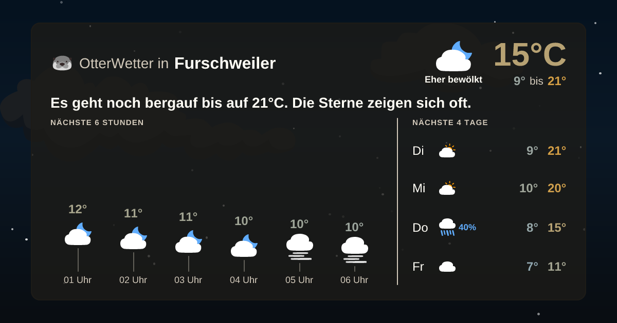 Widget-Vorschau für Furschweiler Wetter-Widget-Vorschau mit Vorhersagedaten für Furschweiler