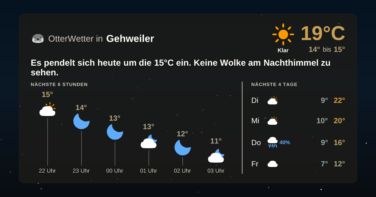 OtterWetter-Widget Gehweiler