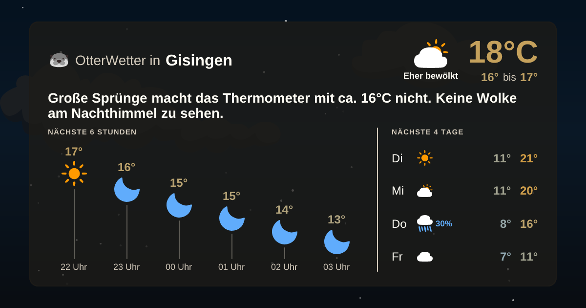Widget-Vorschau für Gisingen Wetter-Widget-Vorschau mit Vorhersagedaten für Gisingen