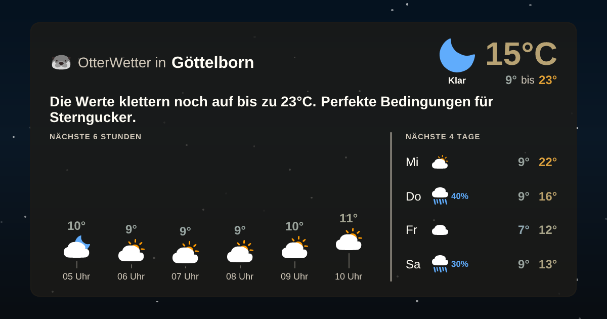 Wetter-Widget-Vorschau mit Vorhersagedaten für Göttelborn