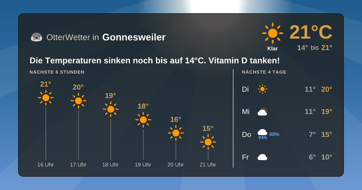 Widget-Vorschau für Gonnesweiler Wetter-Widget-Vorschau mit Vorhersagedaten für Gonnesweiler