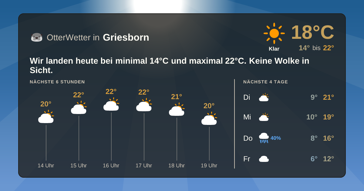 Wetter-Widget-Vorschau mit Vorhersagedaten für Griesborn