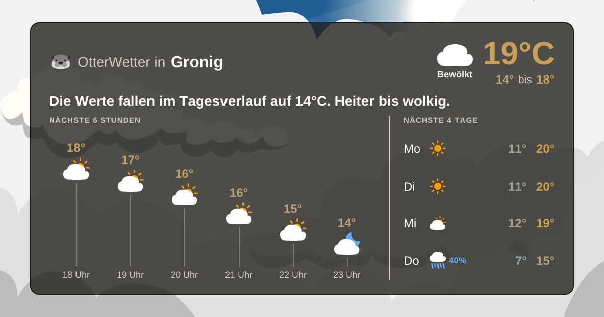 OtterWetter-Widget Gronig