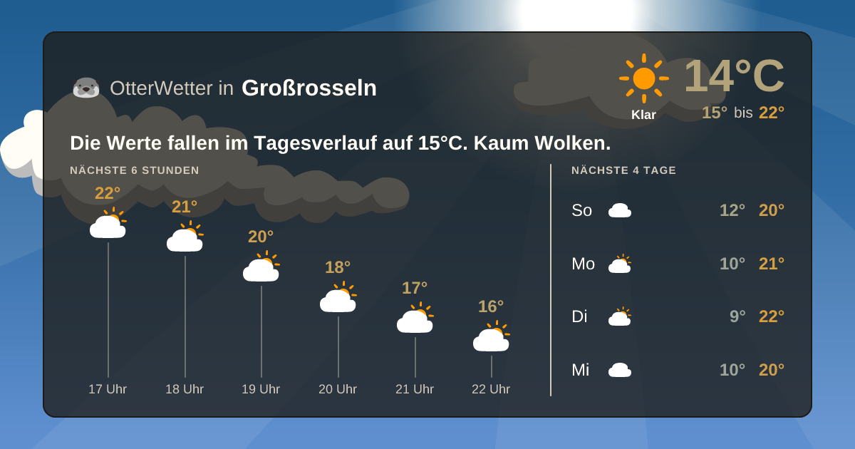 OtterWetter-Widget Großrosseln