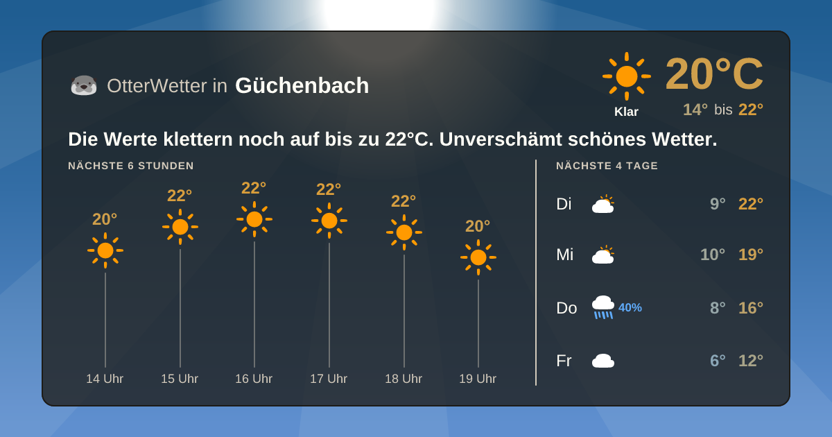 OtterWetter-Widget Güchenbach