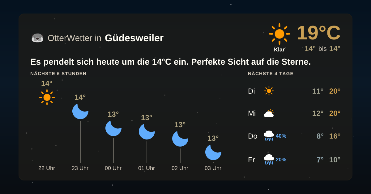 OtterWetter-Widget Güdesweiler