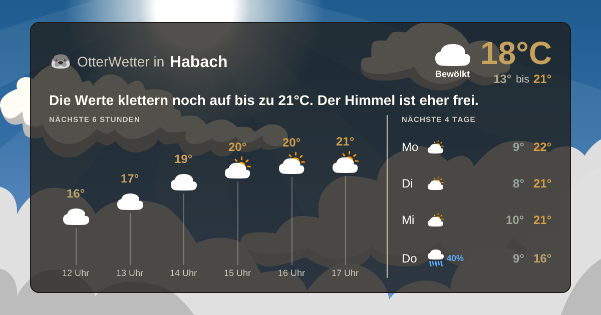 OtterWetter-Widget Habach