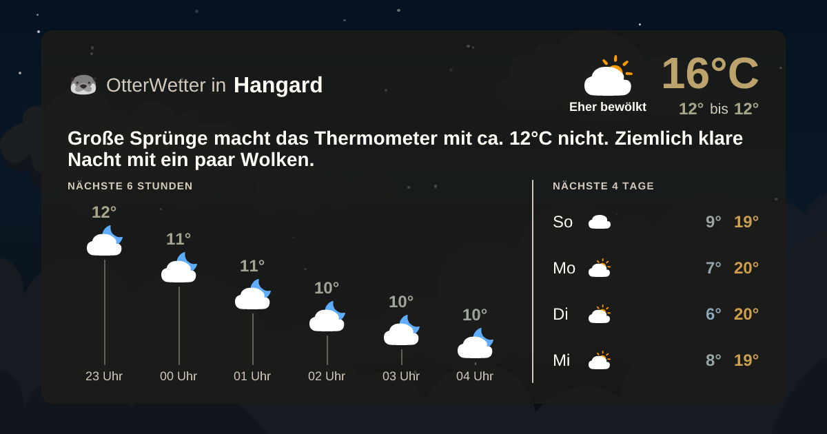 Wetter-Widget-Vorschau mit Vorhersagedaten für Hangard