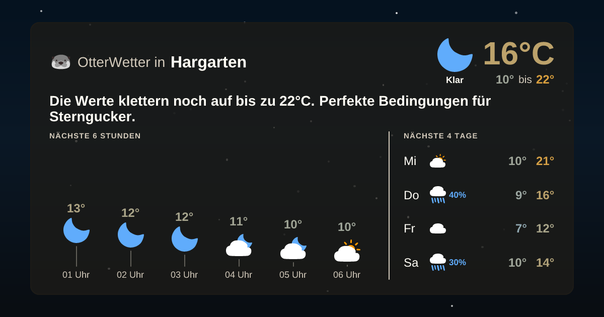 OtterWetter-Widget Hargarten