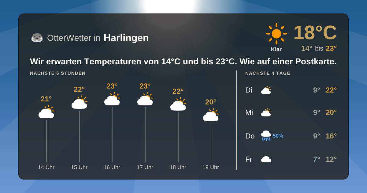 Widget-Vorschau für Harlingen Wetter-Widget-Vorschau mit Vorhersagedaten für Harlingen