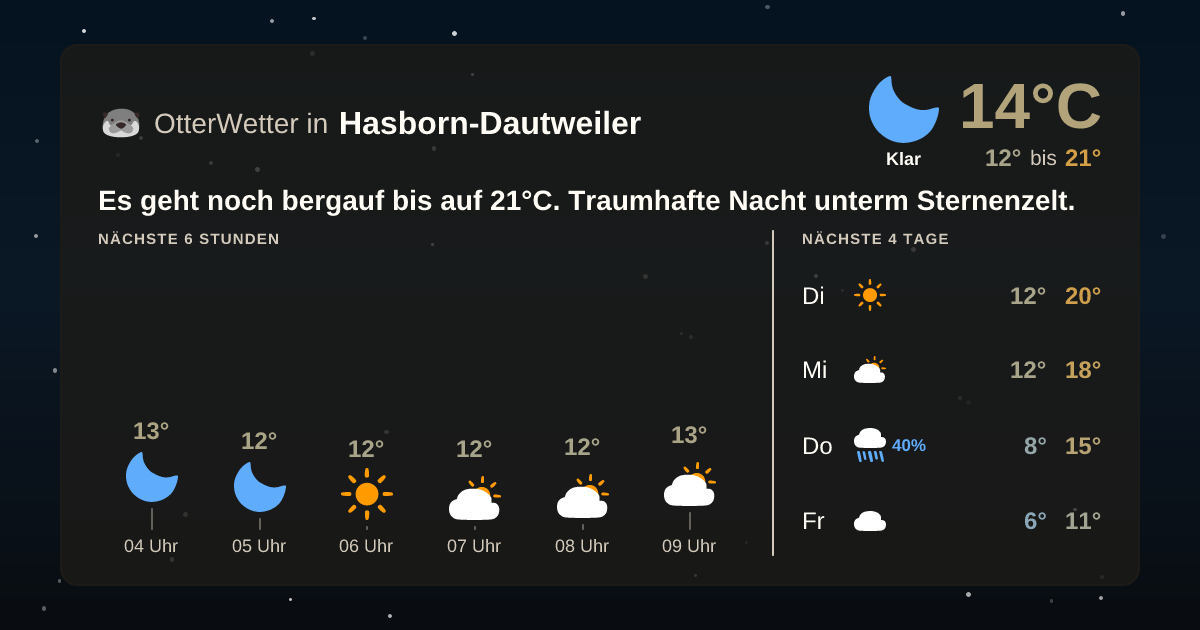 OtterWetter-Widget Hasborn-Dautweiler