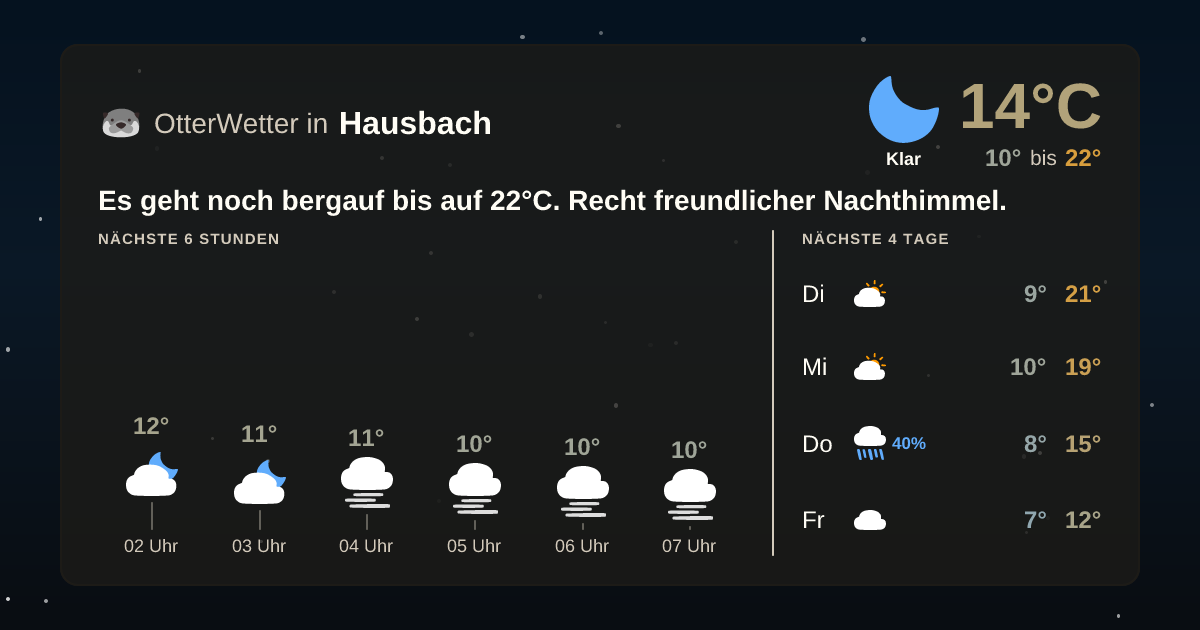 Widget-Vorschau für Hausbach Wetter-Widget-Vorschau mit Vorhersagedaten für Hausbach