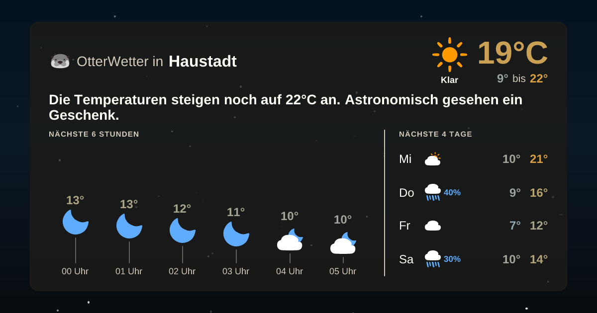 OtterWetter-Widget Haustadt